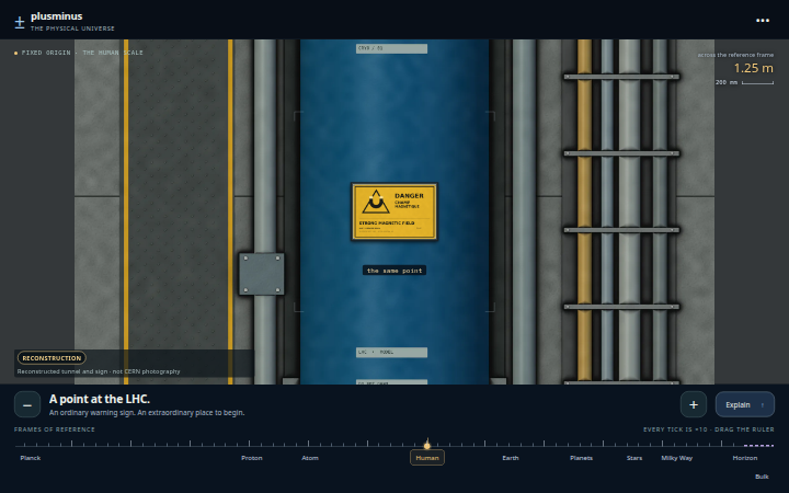 plusminus Physical Universe explorer with its starting reference frame and scale controls